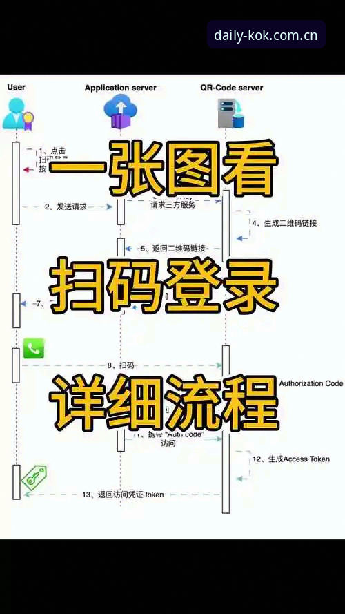每天打开的第一页登录教程 老玩家手把手教你搞定每天打开的第一页登录教程——从踩坑到顺手,一个怀疑论者的实操笔记