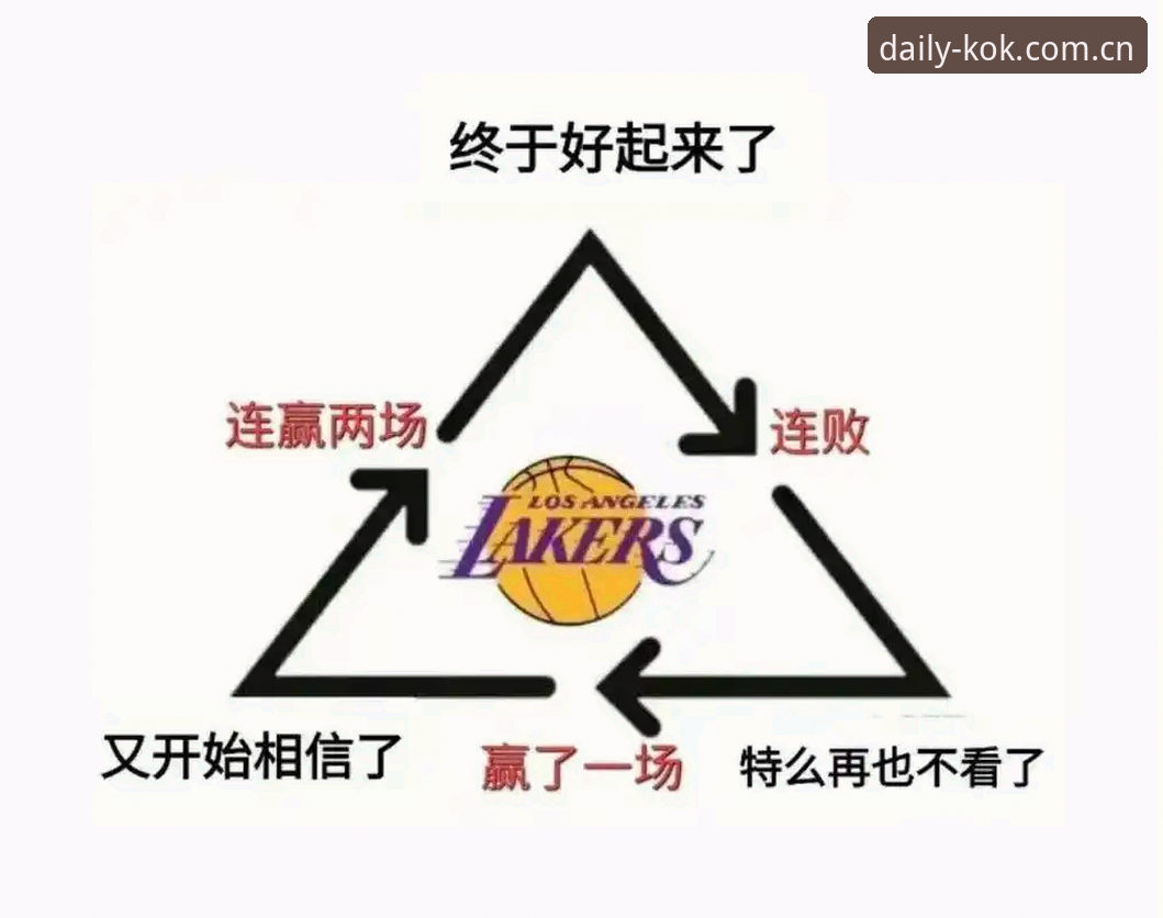 湖人为何偏偏在此时补强一名数据分析师？